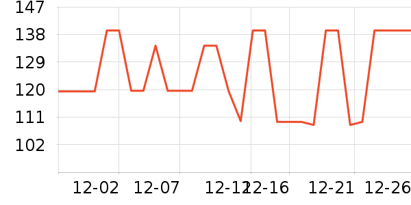 ���Ƕ����˶�Ь��ʷ�۸�