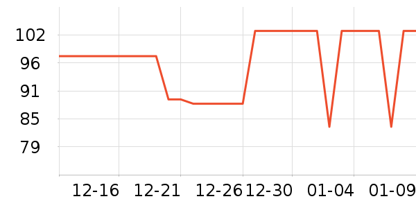 Ӣ������Travel Blue������Ʒ��ʷ�۸�