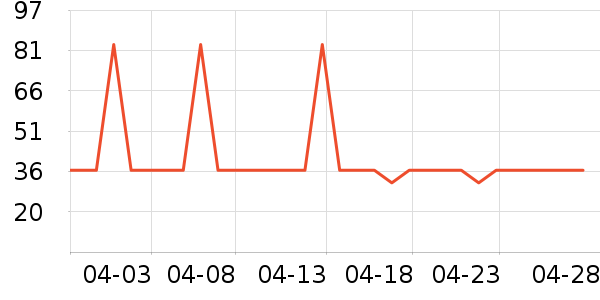 ��Ȼ֮������Ӫ��������ʷ�۸�