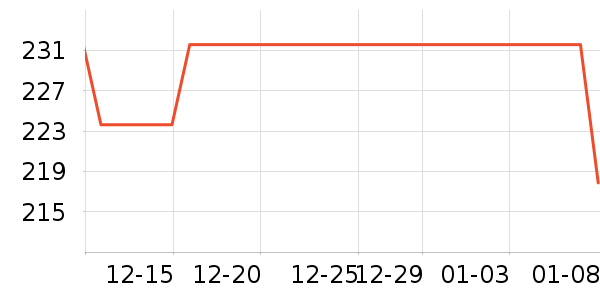 ȸ��������ʳ��ʷ�۸�