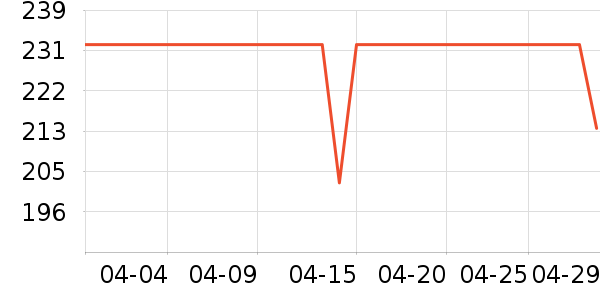 ȸ��������ʳ��ʷ�۸�