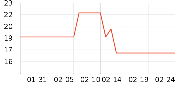 ��ֻ����ʳ��ζ��ʷ�۸�