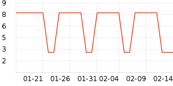 ����������Ʒ��ʷ�۸�