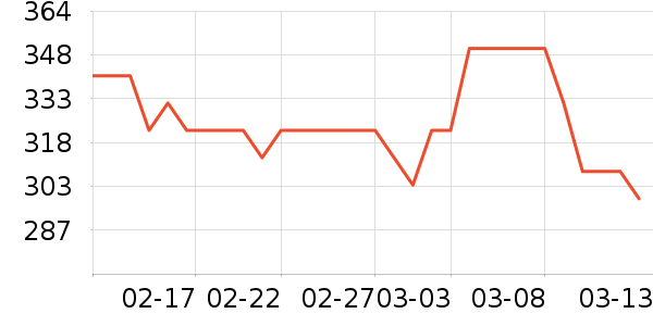 ������˶�Ь��ʷ�۸�