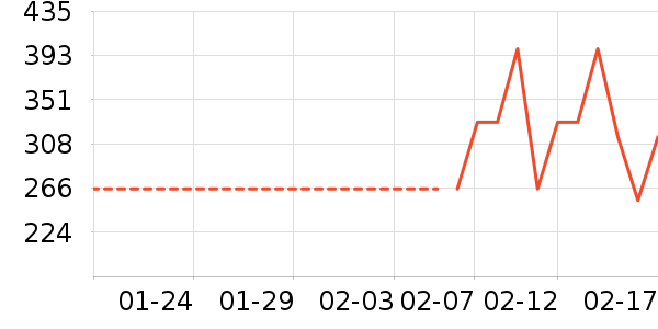 ����������ʷ�۸�