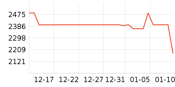 ��ҵ����Ϸ/��ͨ/����/IP�ܱ���ʷ�۸�