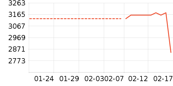 ƽ�������ʷ�۸�