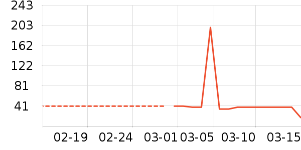 �п���ʷ�۸�