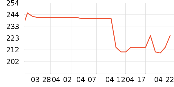 ��ʪ��ʷ�۸�