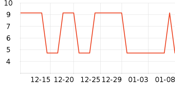 �Ź�������ʷ�۸�