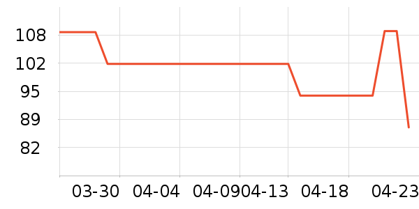 ��ŵѪ������ʷ�۸�