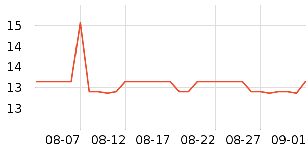 ����ȫ��������ʷ�۸�