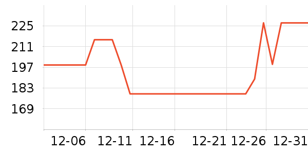 ޱ�˾���¶��ʷ�۸�