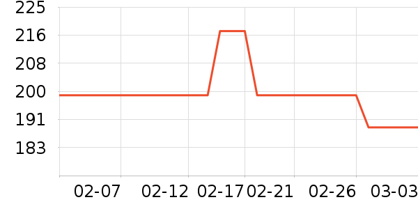 ޱ�˾���¶��ʷ�۸�