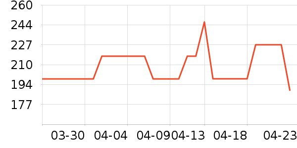 ޱ�˾���¶��ʷ�۸�