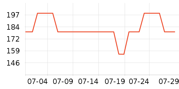 Ӣ�������뵶��ʷ�۸�