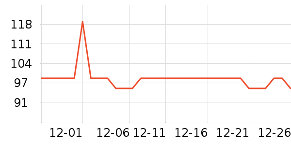 ����֮�ұ�����ʷ�۸�