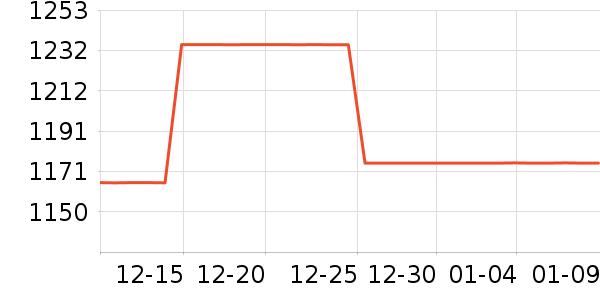 ɭ������ͷ��ʽ������ʷ�۸�