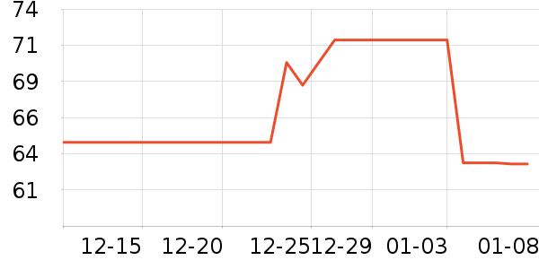 �������������ʷ�۸�