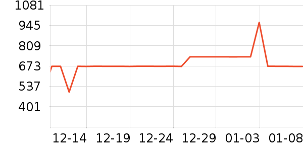 ��ʿ������������ʷ�۸�