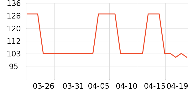 ������ʷ�۸�