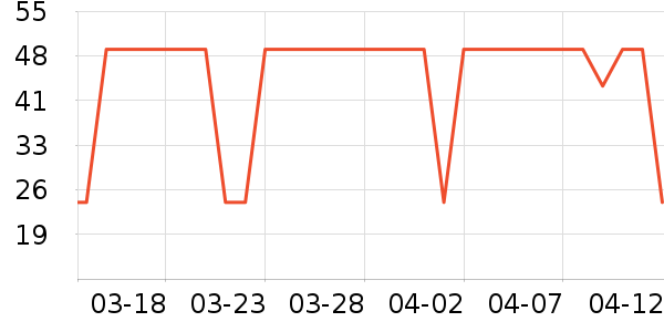 ��³������̺/�ص���ʷ�۸�