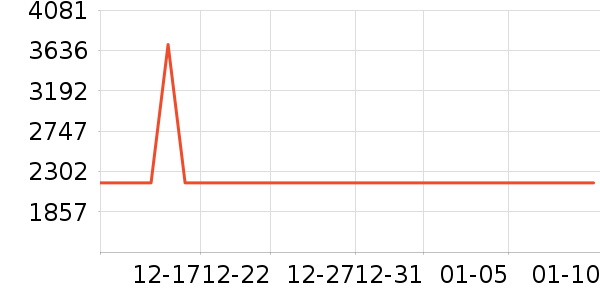 �ܱ�����������ʷ�۸�