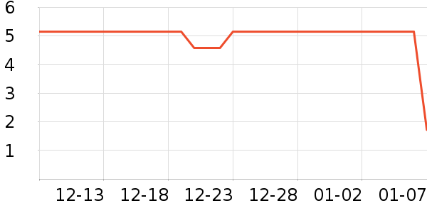 ���в�������ʷ�۸�