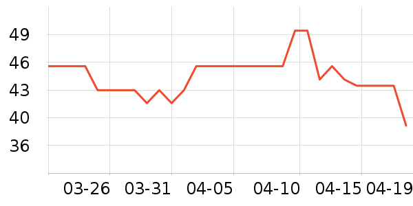 �����̲���ʷ�۸�