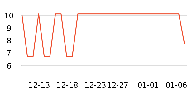 ��ֻ�������/������ʷ�۸�