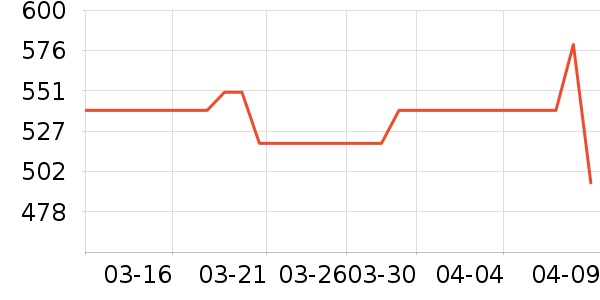 ˮ�Ǵ�Ʒ���� ��ʷ�۸�