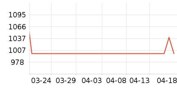 ��ţ�������������ʷ�۸�