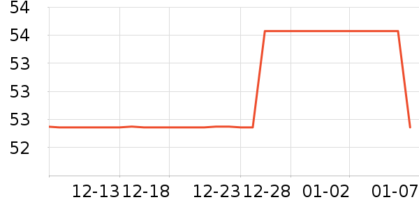 ��Ʒ��ʱ������/����/������ʷ�۸�