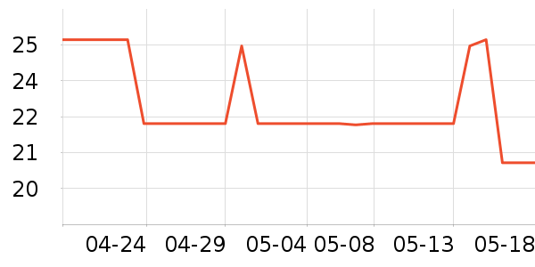 ʩ�ŵ�Ůʿ��Ь��ʷ�۸�