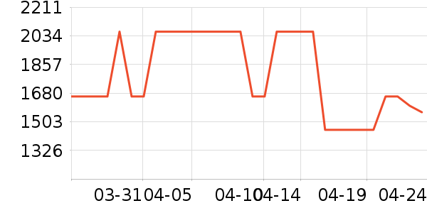 �ƽ���ʷ�۸�