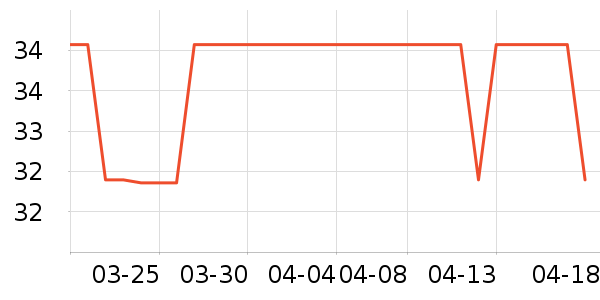 ��֮ζ������ʷ�۸�