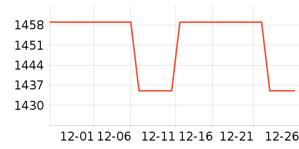 ���´�յ���ʷ�۸�