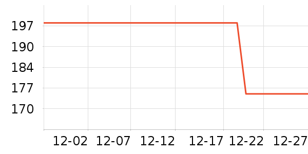 ����������Ʒ��ʷ�۸�