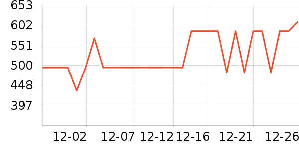 castelli�˶�װ��ʷ�۸�