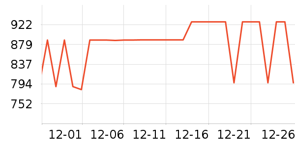 castelli�˶�װ��ʷ�۸�