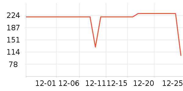 ѼѼŮʽ���޷���ʷ�۸�