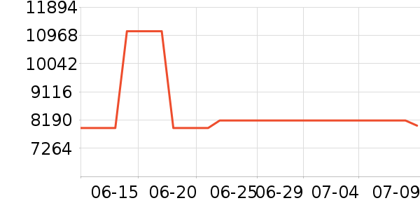 ����O2O��Ŀ��ʷ�۸�