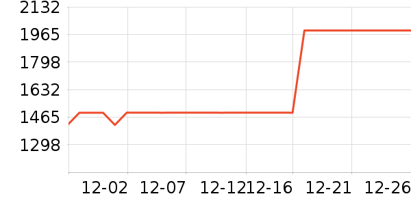 �Ÿ�����޷���ʷ�۸�