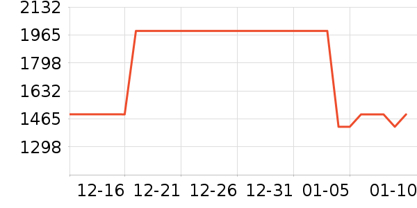 �Ÿ�����޷���ʷ�۸�