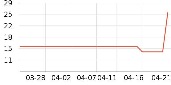 ������ʷ�۸�