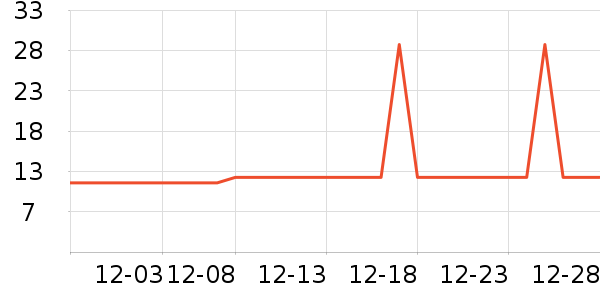 �Ź�������ʷ�۸�