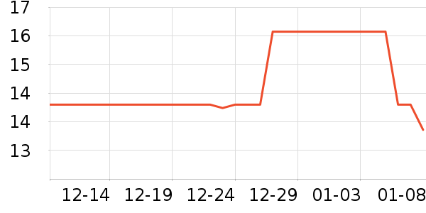 С����Ȼ������ʷ�۸�