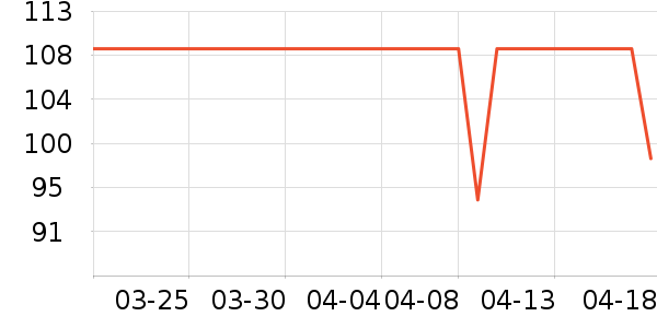 ����һ��������Ʒ��ʷ�۸�