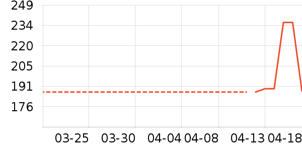 ����¼������ʷ�۸�