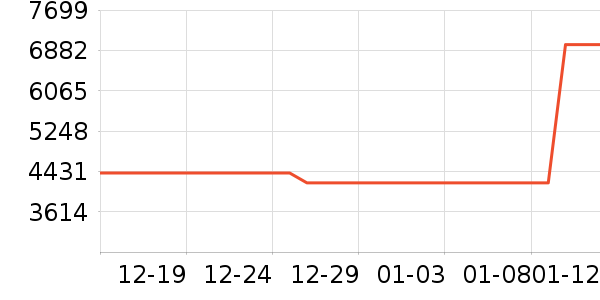 ׷��ϴ�ػ���ʷ�۸�